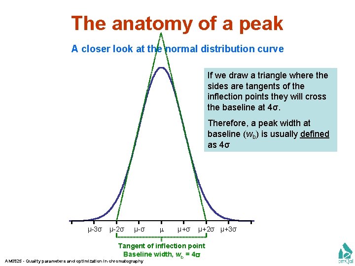 The anatomy of a peak A closer look at the normal distribution curve If