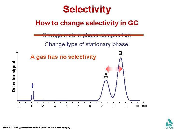 Selectivity How to change selectivity in GC Change mobile phase composition Change type of