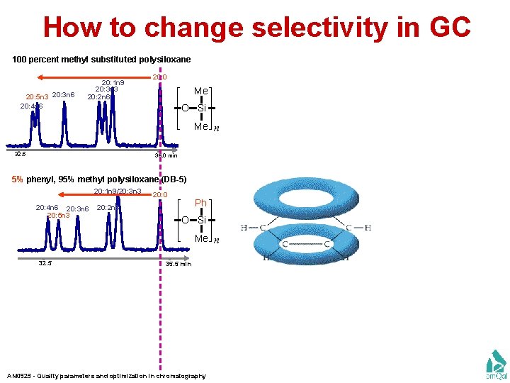 How to change selectivity in GC 100 percent methyl substituted polysiloxane 20: 5 n