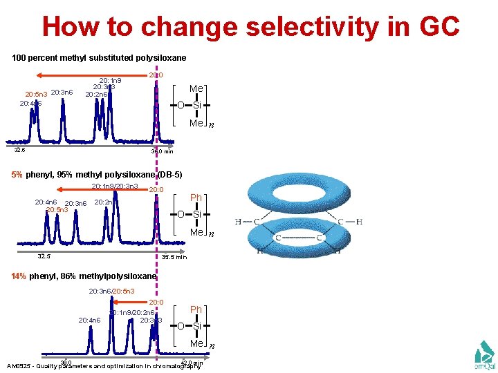 How to change selectivity in GC 100 percent methyl substituted polysiloxane 20: 5 n