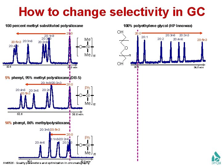 How to change selectivity in GC 100 percent methyl substituted polysiloxane 20: 5 n