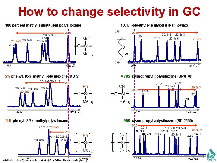 Selectivity Gc Equation Lecture 3 Efficiency selectivity and resolution AM 0925