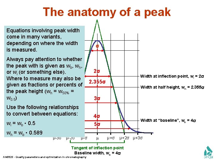 The anatomy of a peak Fraction of peak height Equations involving peak width come
