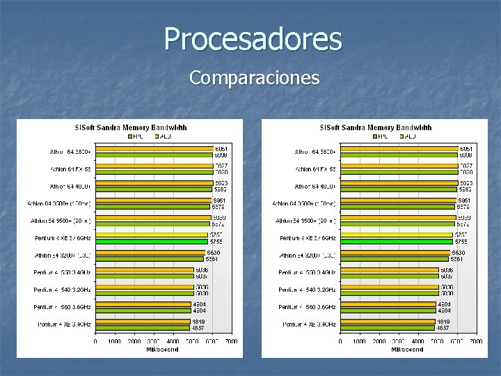 Procesadores Comparaciones 