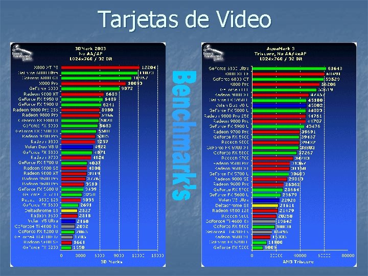 Tarjetas de Video Tarjetas de Video