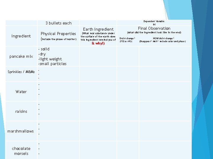 3 bullets each Physical Properties (include the phase of matter) Ingredient Earth Ingredient Sprinkles