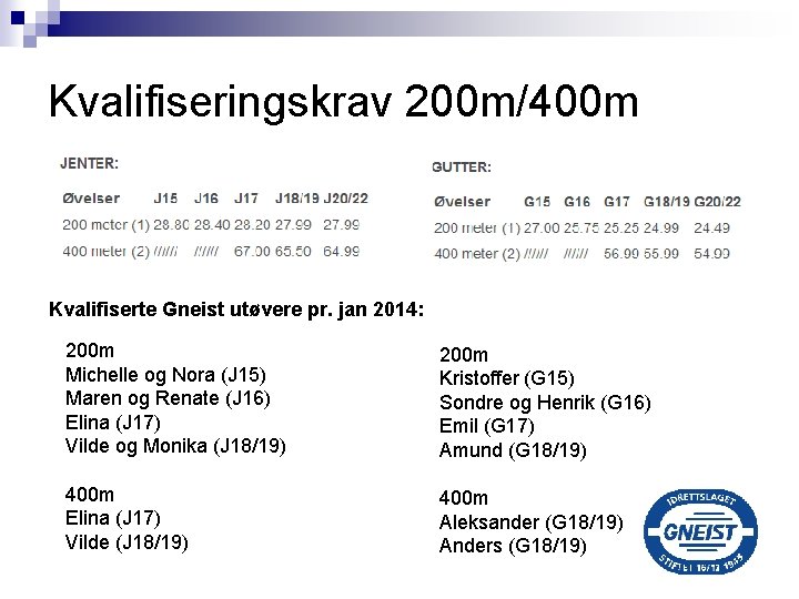 Kvalifiseringskrav 200 m/400 m Kvalifiserte Gneist utøvere pr. jan 2014: 200 m Michelle og