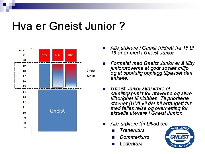 Hva er Gneist Junior ? Alle utøvere i Gneist friidrett fra 15 til 19