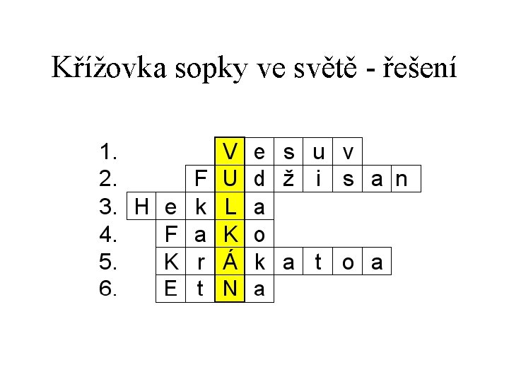 Křížovka sopky ve světě - řešení 