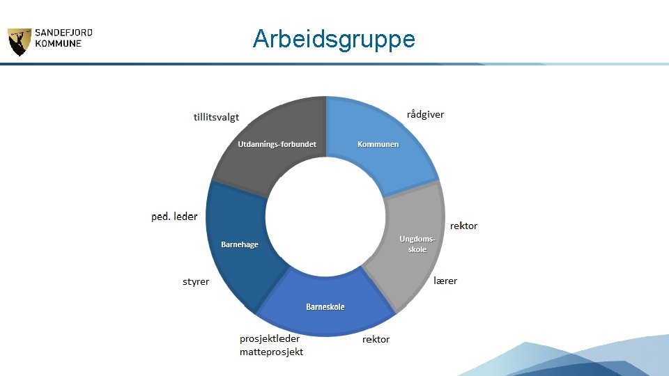 Arbeidsgruppe 