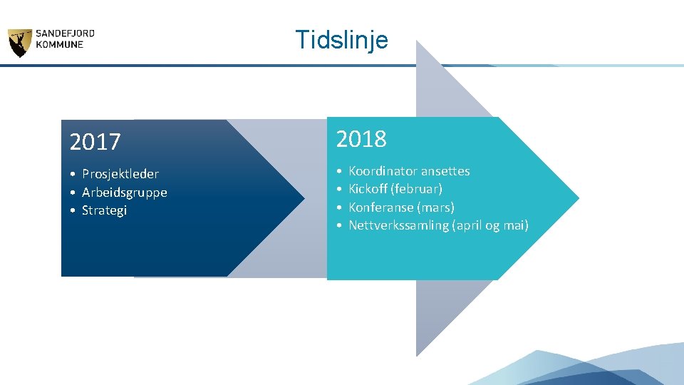 Tidslinje 2017 2018 • Prosjektleder • Arbeidsgruppe • Strategi • • Koordinator ansettes Kickoff