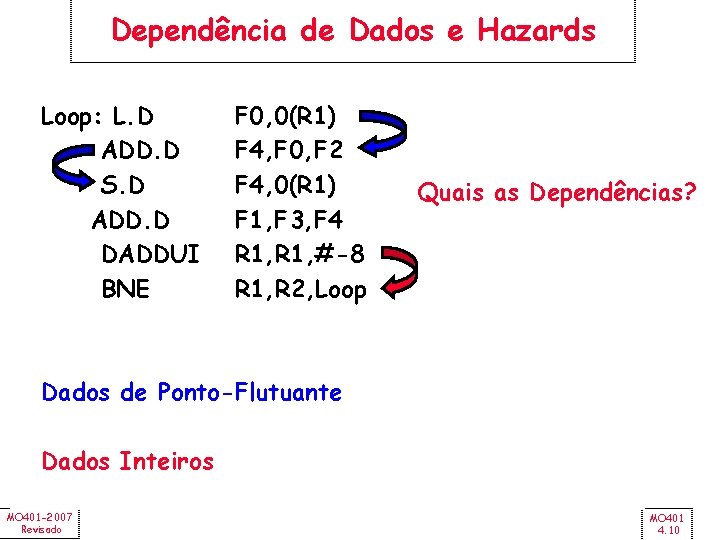Dependência de Dados e Hazards Loop: L. D ADD. D S. D ADD. D