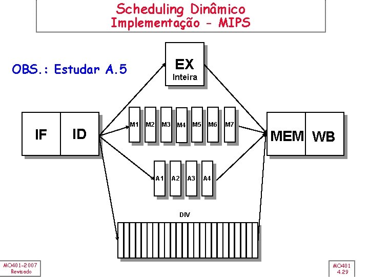 Scheduling Dinâmico Implementação - MIPS EX OBS. : Estudar A. 5 IF ID Inteira