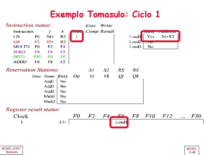 Exemplo Tomasulo: Ciclo 1 MO 401 -2007 Revisado MO 401 4. 42 