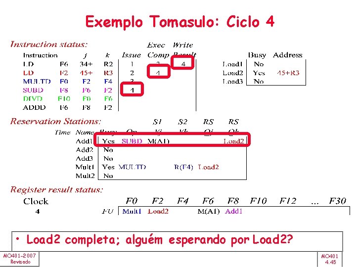 Exemplo Tomasulo: Ciclo 4 • Load 2 completa; alguém esperando por Load 2? MO