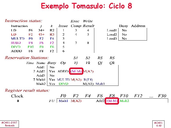 Exemplo Tomasulo: Ciclo 8 MO 401 -2007 Revisado MO 401 4. 49 