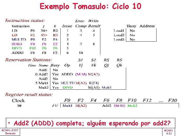 Exemplo Tomasulo: Ciclo 10 • Add 2 (ADDD) completa; alguém esperando por add 2?