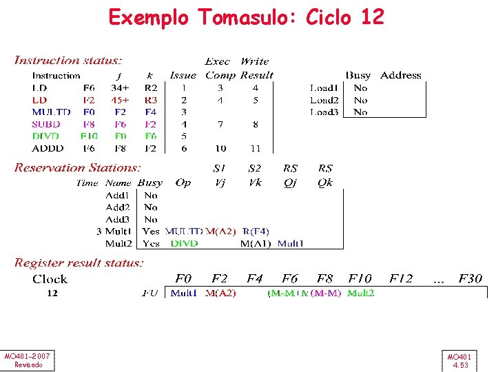 Exemplo Tomasulo: Ciclo 12 MO 401 -2007 Revisado MO 401 4. 53 