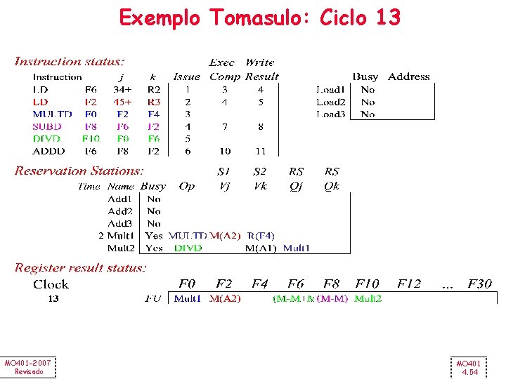 Exemplo Tomasulo: Ciclo 13 MO 401 -2007 Revisado MO 401 4. 54 