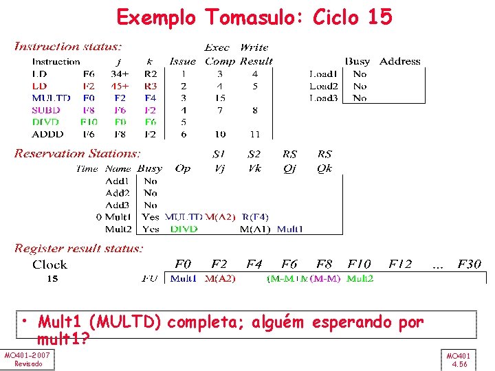 Exemplo Tomasulo: Ciclo 15 • Mult 1 (MULTD) completa; alguém esperando por mult 1?