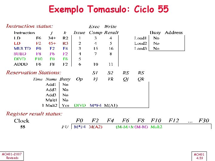 Exemplo Tomasulo: Ciclo 55 MO 401 -2007 Revisado MO 401 4. 59 