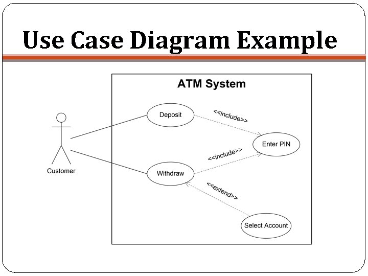 Use Case Diagram Example 