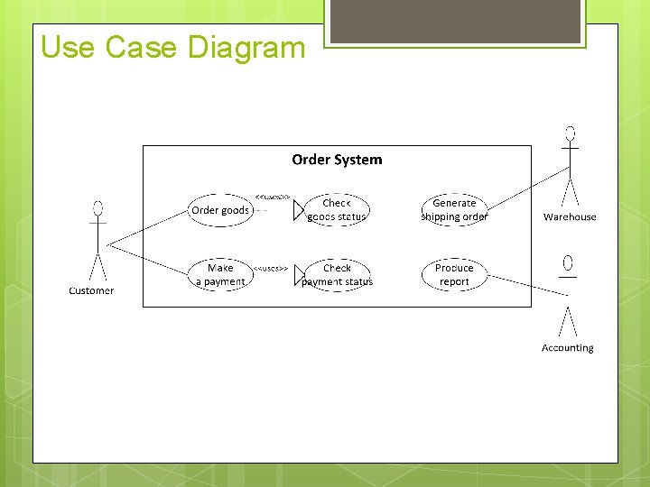 Use Case Diagram 