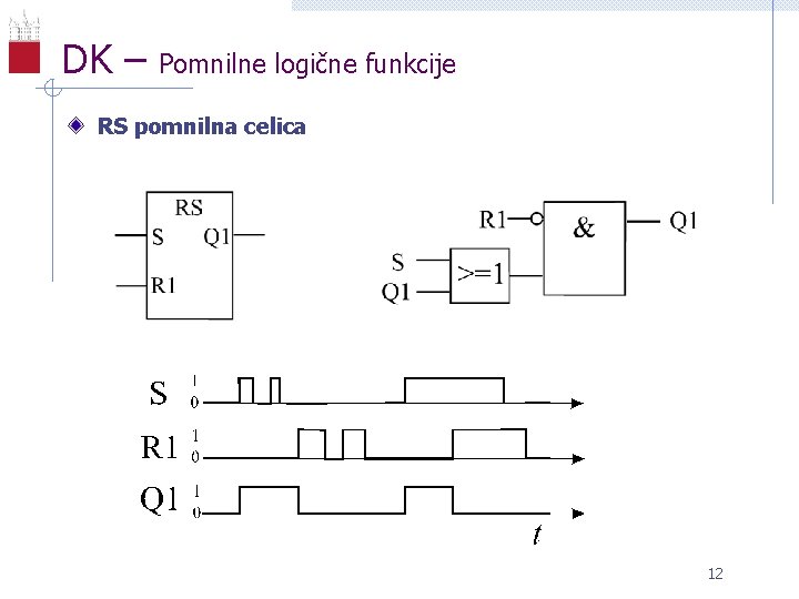 DK – Pomnilne logične funkcije RS pomnilna celica 12 