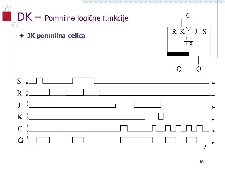 DK – Pomnilne logične funkcije JK pomnilna celica 16 