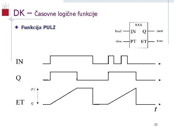 DK – Časovne logične funkcije Funkcija PULZ 18 