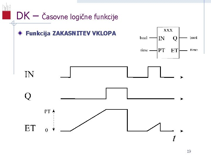 DK – Časovne logične funkcije Funkcija ZAKASNITEV VKLOPA 19 