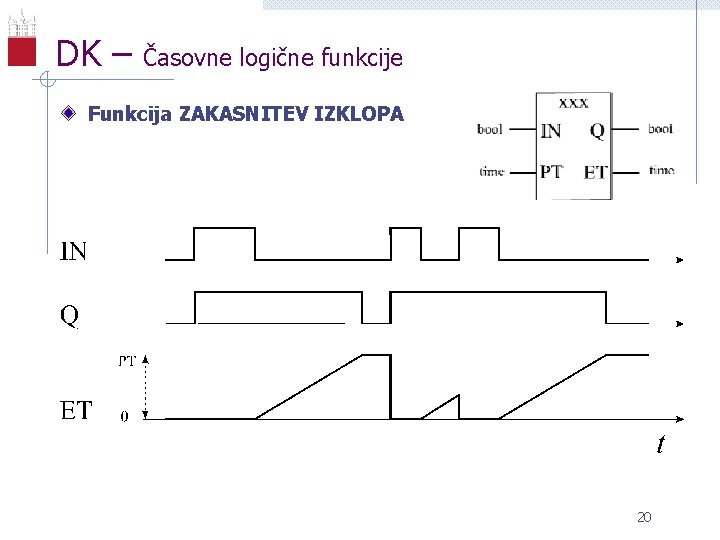 DK – Časovne logične funkcije Funkcija ZAKASNITEV IZKLOPA 20 