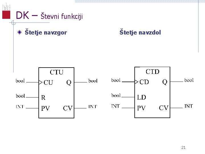 DK – Števni funkciji Štetje navzgor Štetje navzdol 21 