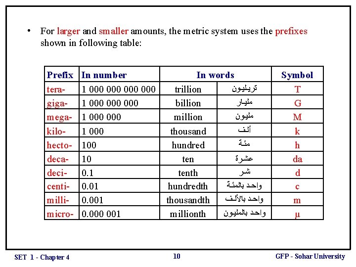  • For larger and smaller amounts, the metric system uses the prefixes shown