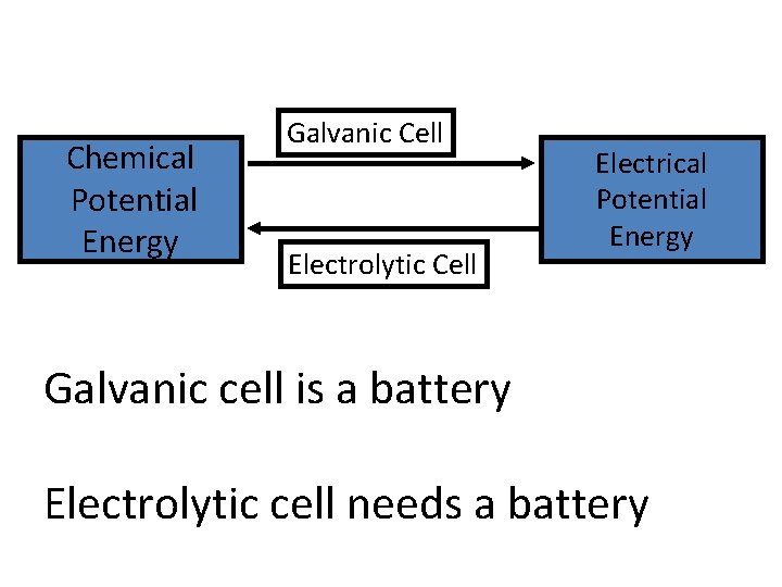 Chemical Potential Energy Galvanic Cell Electrolytic Cell Electrical Potential Energy Galvanic cell is a