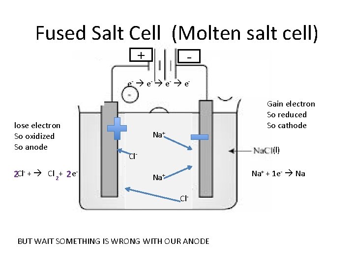 Fused Salt Cell (Molten salt cell) + - e- e- lose electron So oxidized