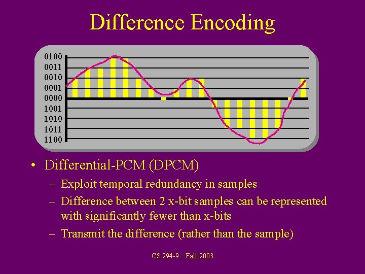 Difference Encoding 0100 0011 0010 0001 0000 1001 1010 1011 1100 • Differential-PCM (DPCM)