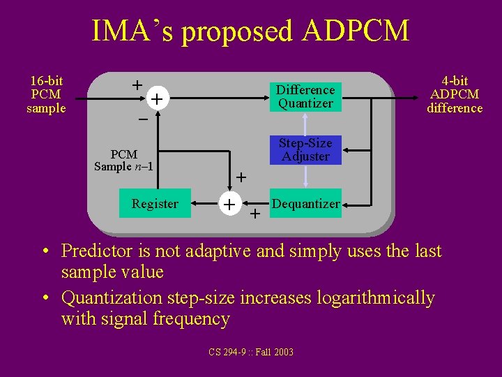 IMA’s proposed ADPCM 16 -bit PCM sample + – Difference Quantizer + PCM Sample