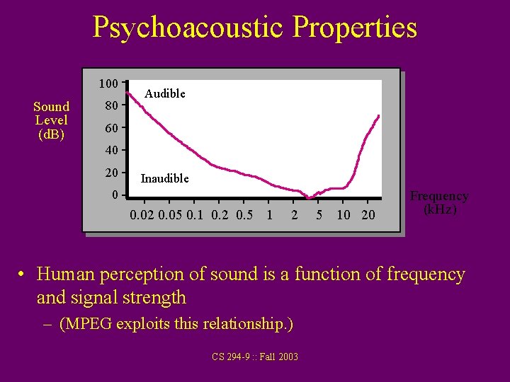 Psychoacoustic Properties 100 Sound Level (d. B) 80 Audible 60 40 20 Inaudible 0