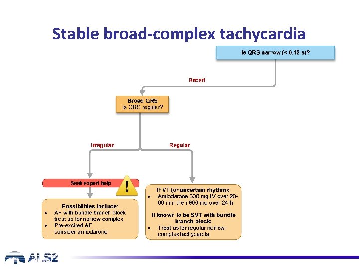 Stable broad-complex tachycardia Stable broad-complex tachycardia