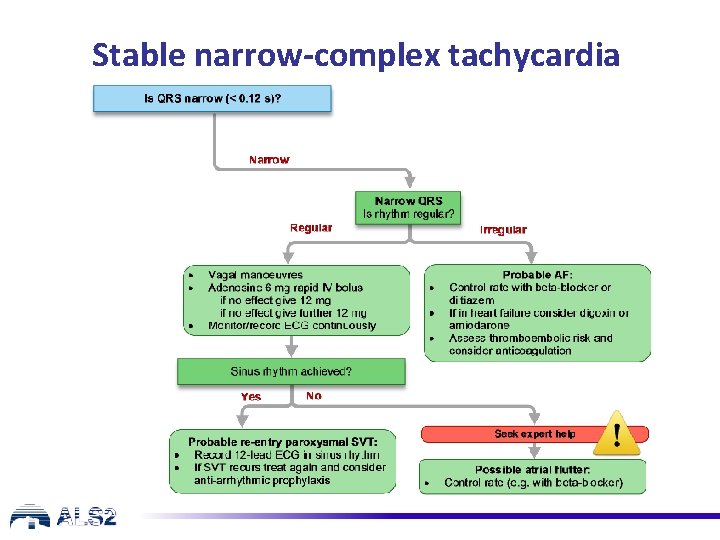 Stable narrow-complex tachycardia Stable narrow-complex tachycardia