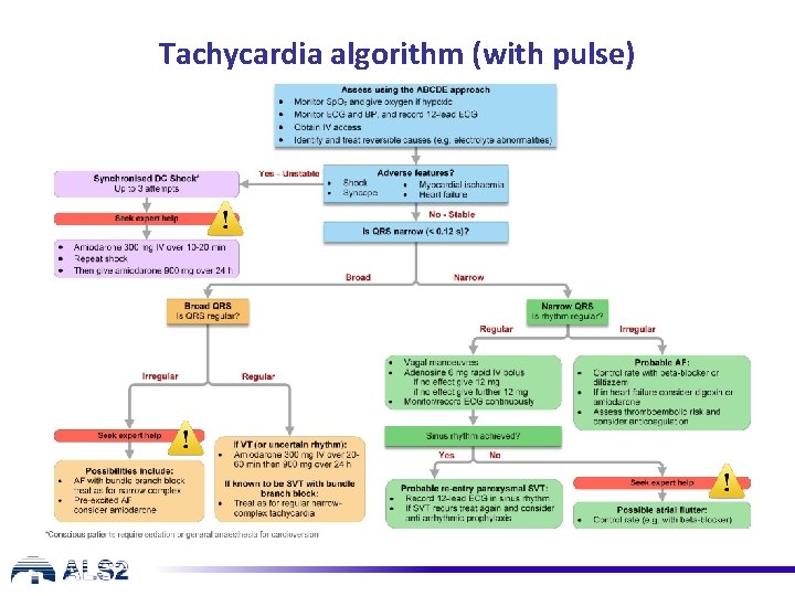 Tachycardia algorithm (with pulse) Tachycardia algorithm (with pulse)