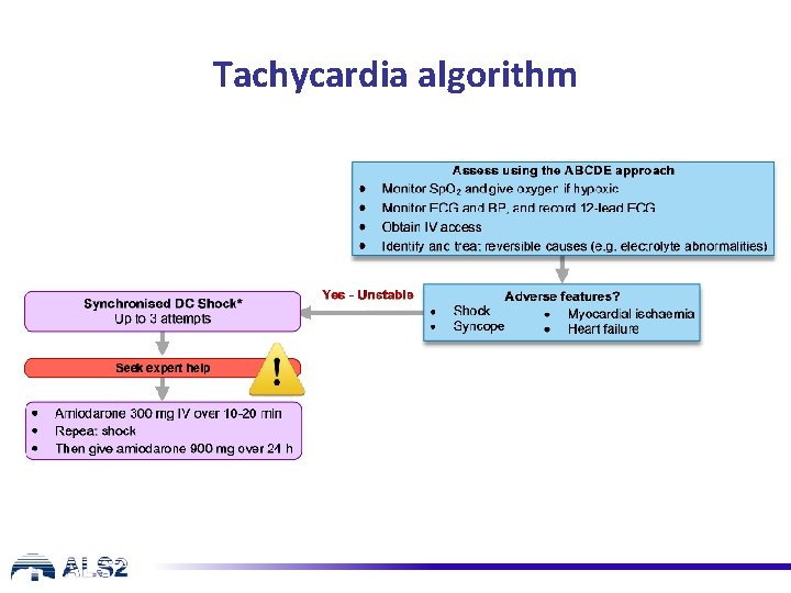Tachycardia algorithm Tachycardia algorithm