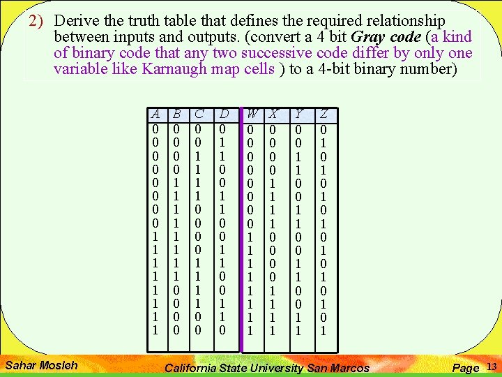 2) Derive the truth table that defines the required relationship between inputs and outputs.