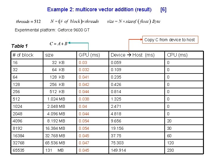 Example 2: multicore vector addition (result) [6] Experimental platform: Geforce 9600 GT Copy C