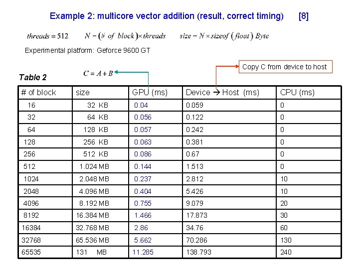 Example 2: multicore vector addition (result, correct timing) [8] Experimental platform: Geforce 9600 GT