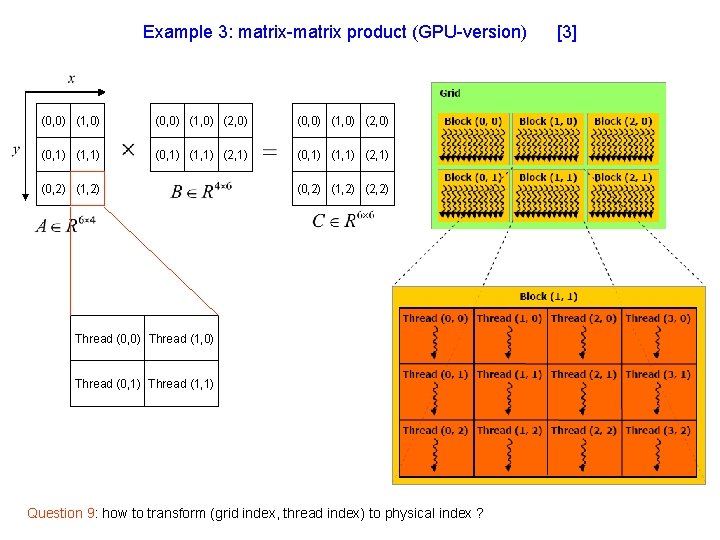 Example 3: matrix-matrix product (GPU-version) (0, 0) (1, 0) (2, 0) (0, 1) (1,