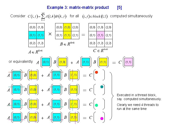 Example 3: matrix-matrix product for all Consider [5] computed simultaneously (0, 0) (1, 0)