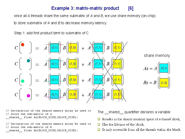 Example 3: matrix-matrix product [6] since all 4 threads share the same submatrix of