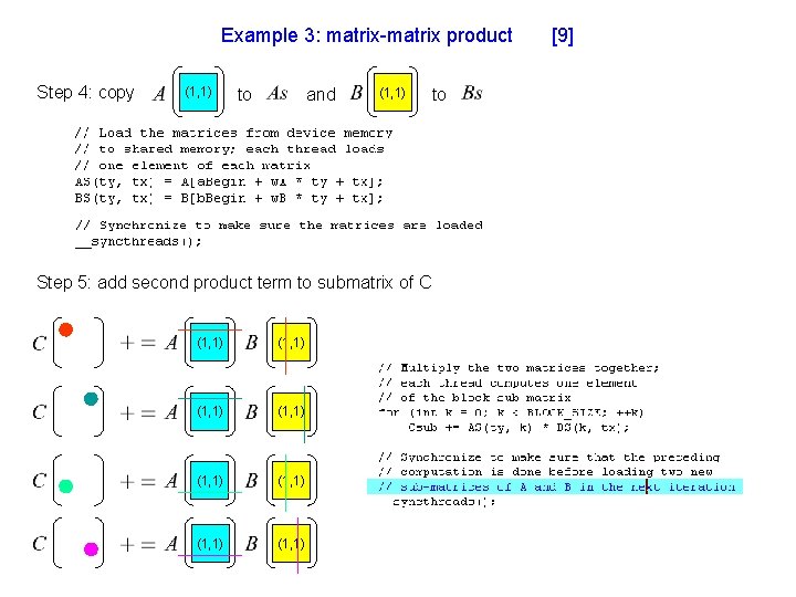 Example 3: matrix-matrix product Step 4: copy (1, 1) to and (1, 1) Step